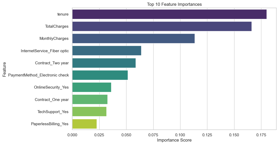 Customer churn prediction feature importance chart